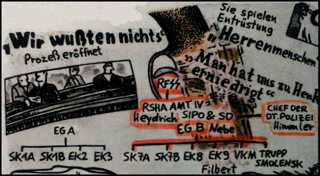 Filbert-Prozess (Zeichnung: urian)