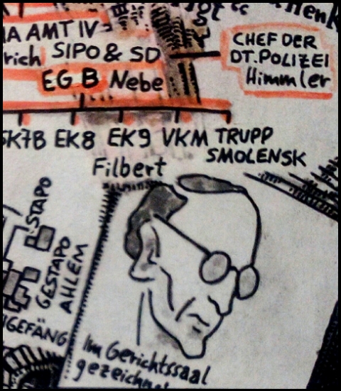 Filbert-Prozess (Zeichnung: urian)