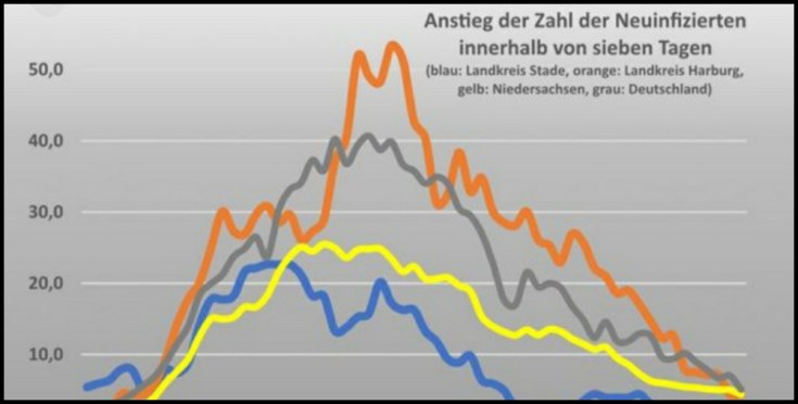 Grafik Wochenblatt
